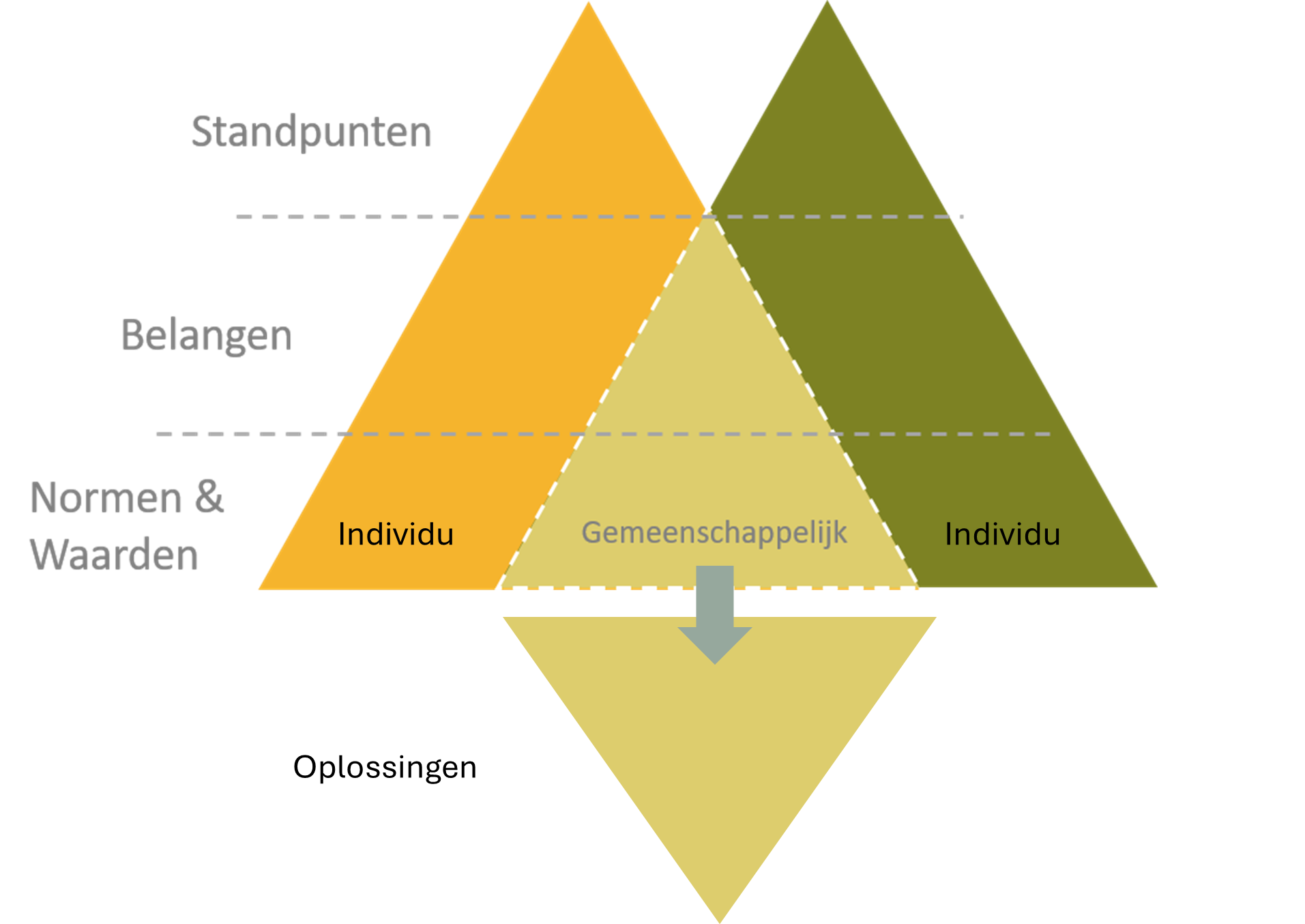 standpunten en belangen