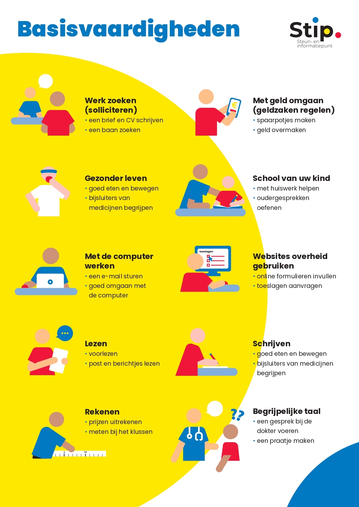 Infographic aanbod basisvaardigheden