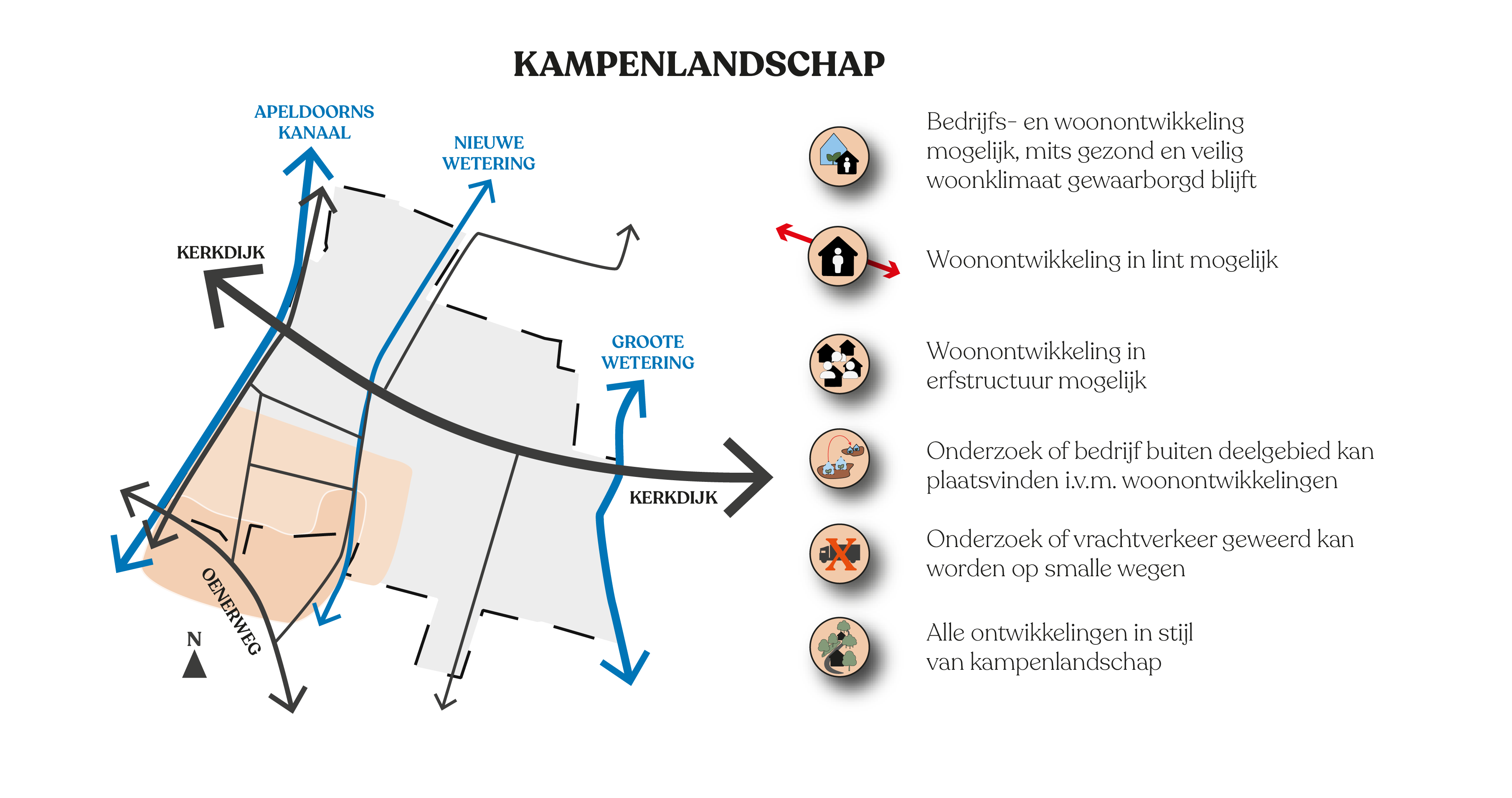 Visie kampenlandschap