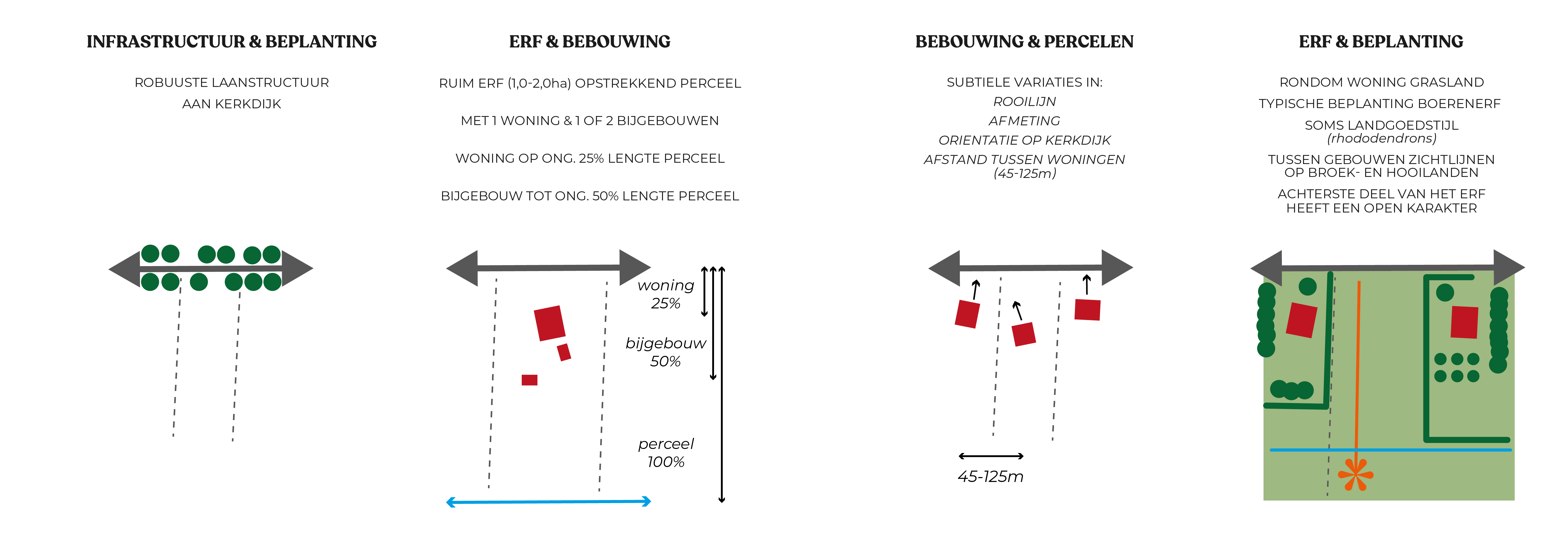 Kenmerken landgoederenlandschap lint