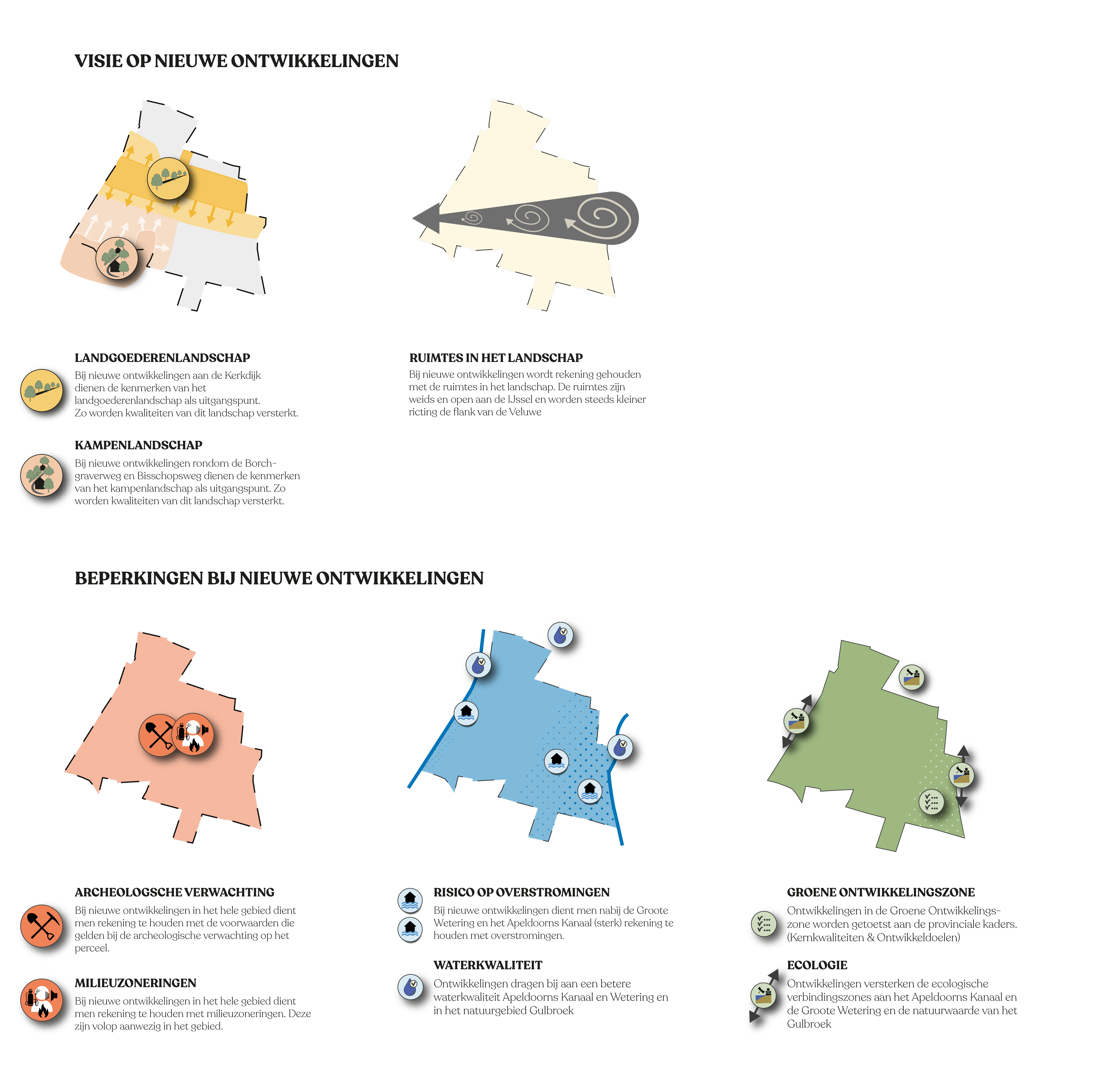 Landschapsvisie op gebied Kerkdijk Borchgraverweg