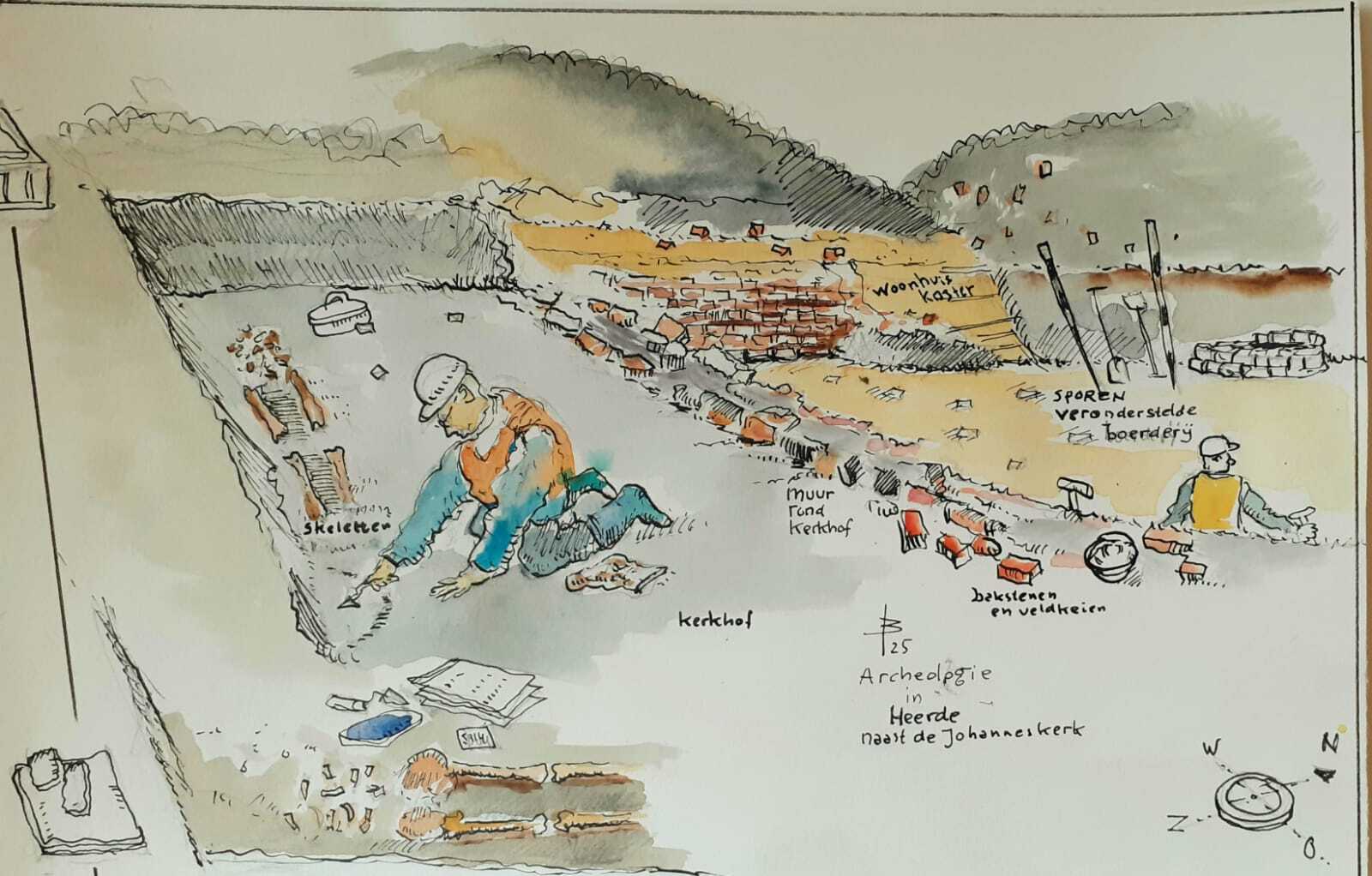 Archeologie Johanneskerk Heerde-B 