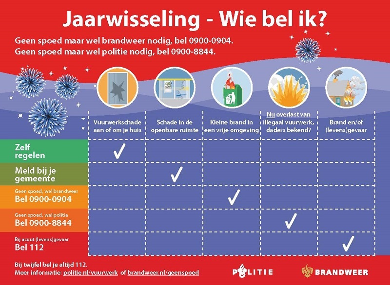 Infographic jaarwisseling