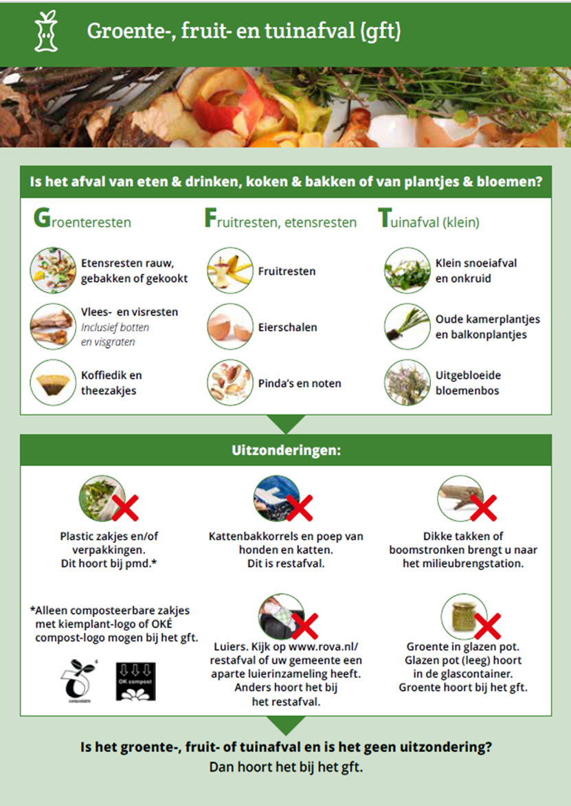 Afvaloverzicht