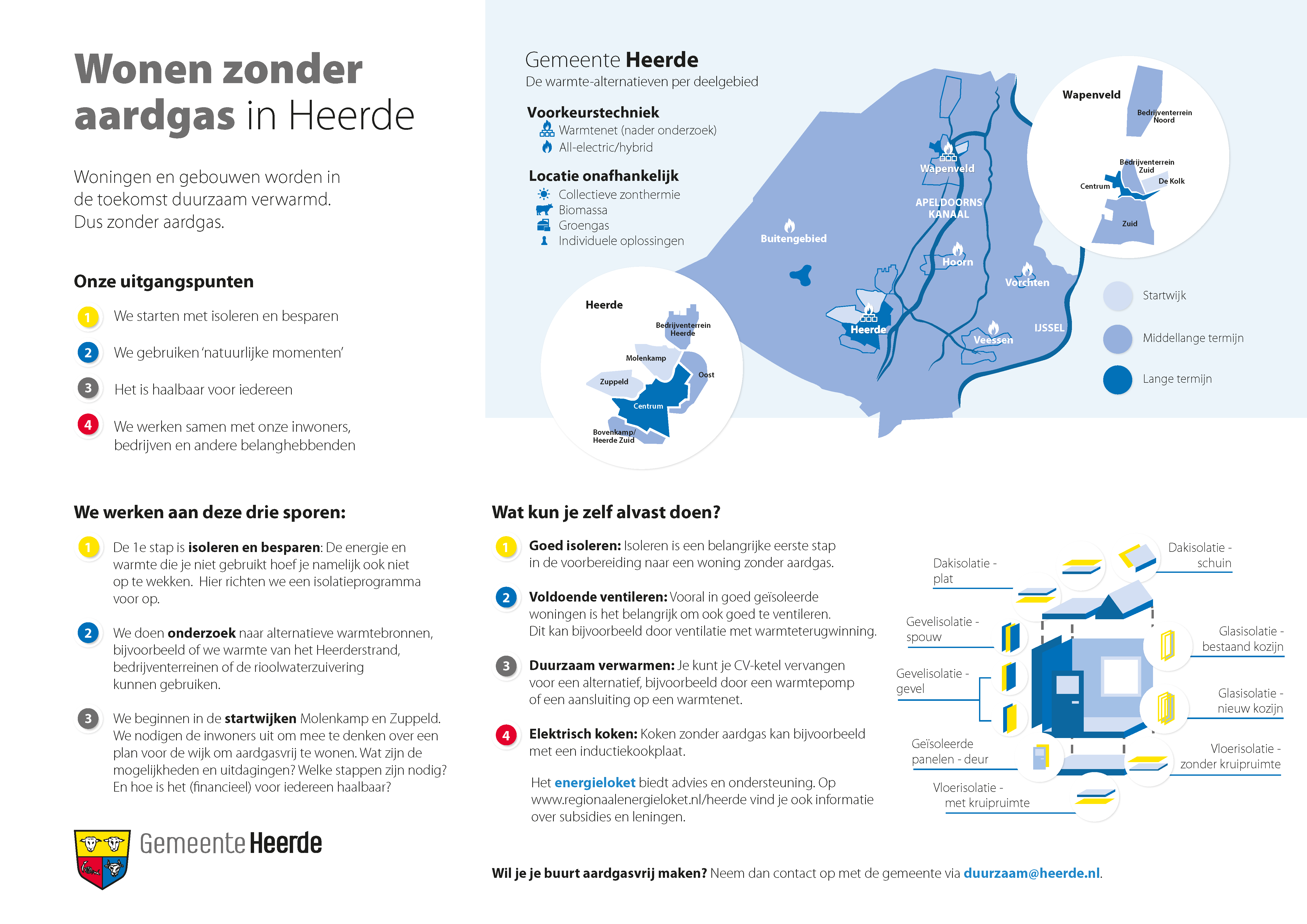 Samenvatting van de Transitievisie Warmte